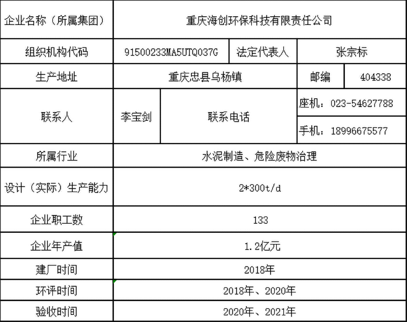 1626074030952574.png 表1-1 企業基礎信息表.png