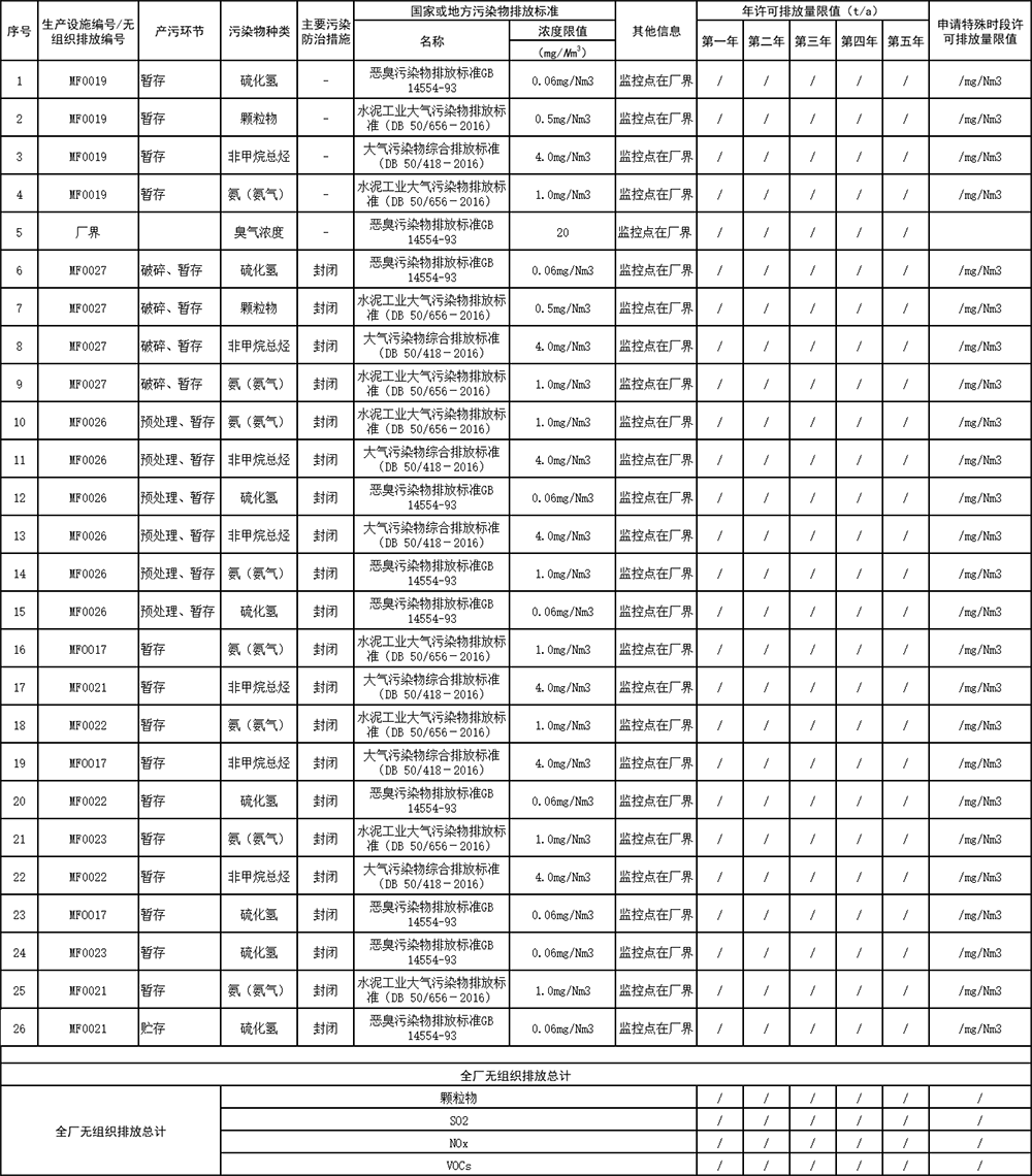 1626074079628229.png 表4  大氣污染物無組織排放.png