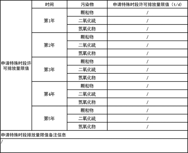 1626074117196220.png 表5-1 申請特殊時段排放量限值.png