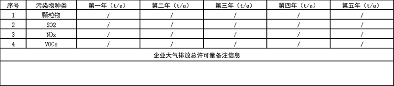 1626074125441831.png 表6  企業大氣排放總許可量.png